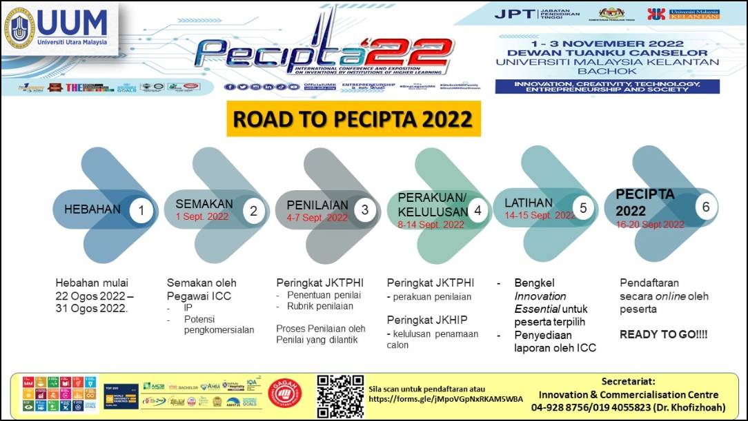 road to pecipta 2022